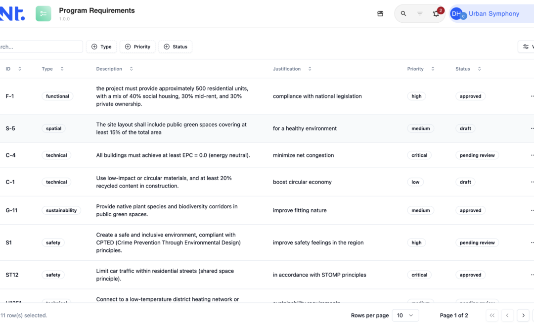 Program Requirements
