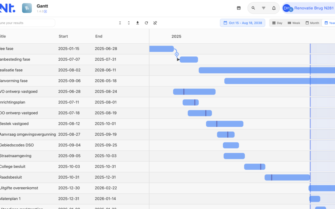 Gantt Chart
