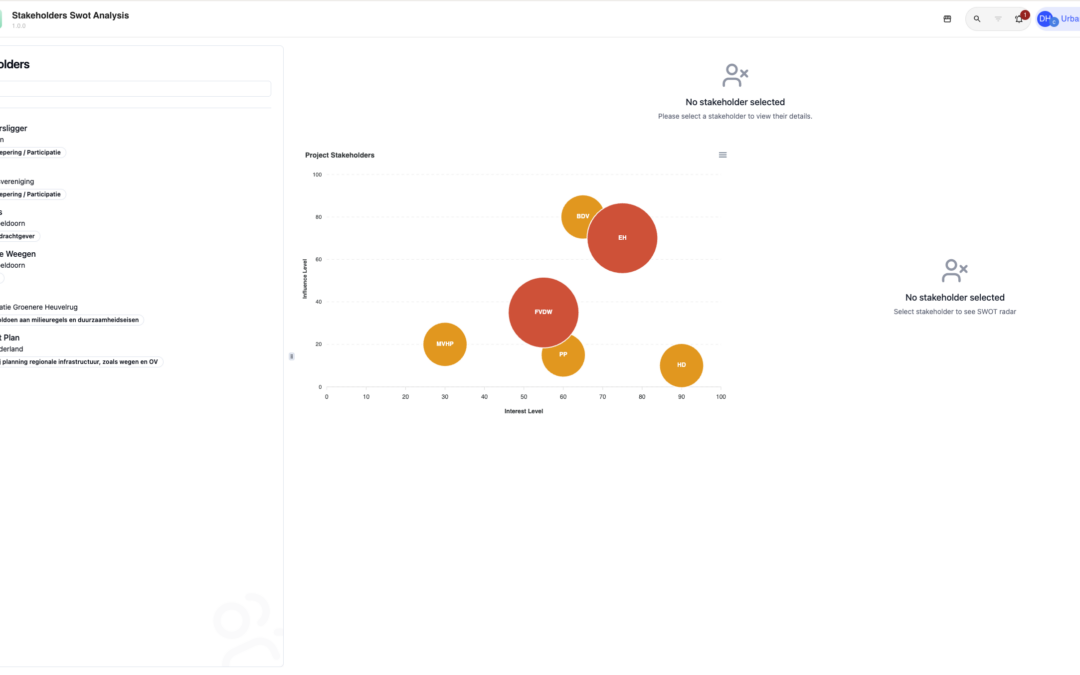 Stakeholders Swot Analysis